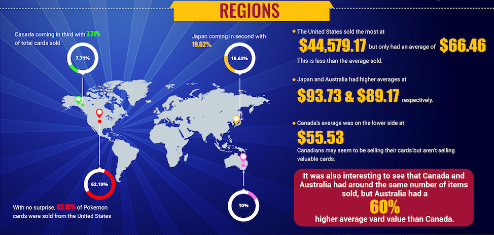 Pokemon cards sold by country